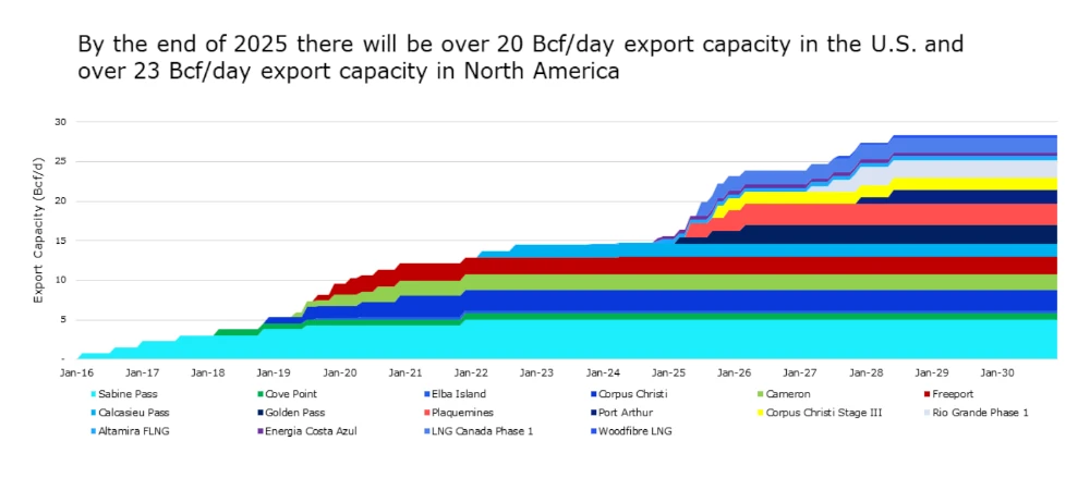 2024 market update