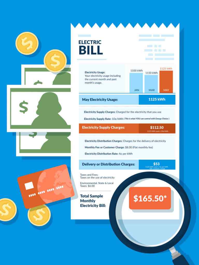 Electric Bill in Texas Electric Bill in Texas