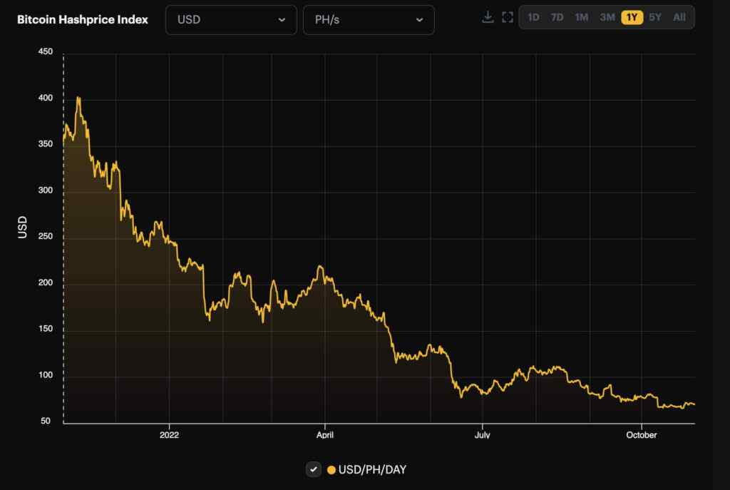 BTC Prices Electricity