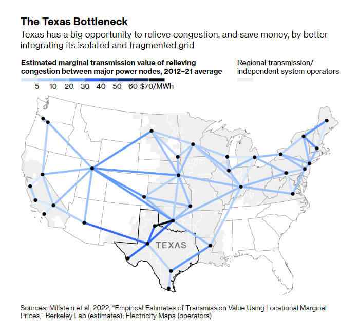 Texas Electricity Grid Bottleneck Texas Electricity Grid Bottleneck